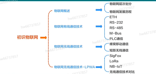 image-20220923195011645