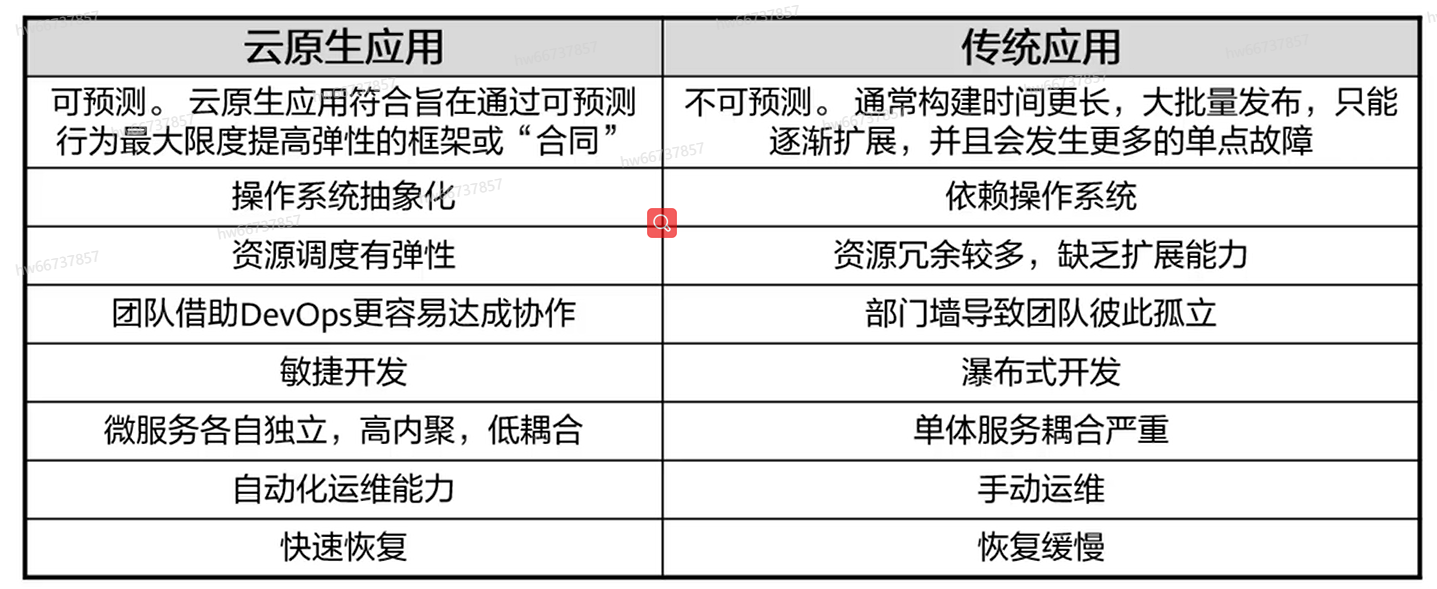 image-20221101095758345